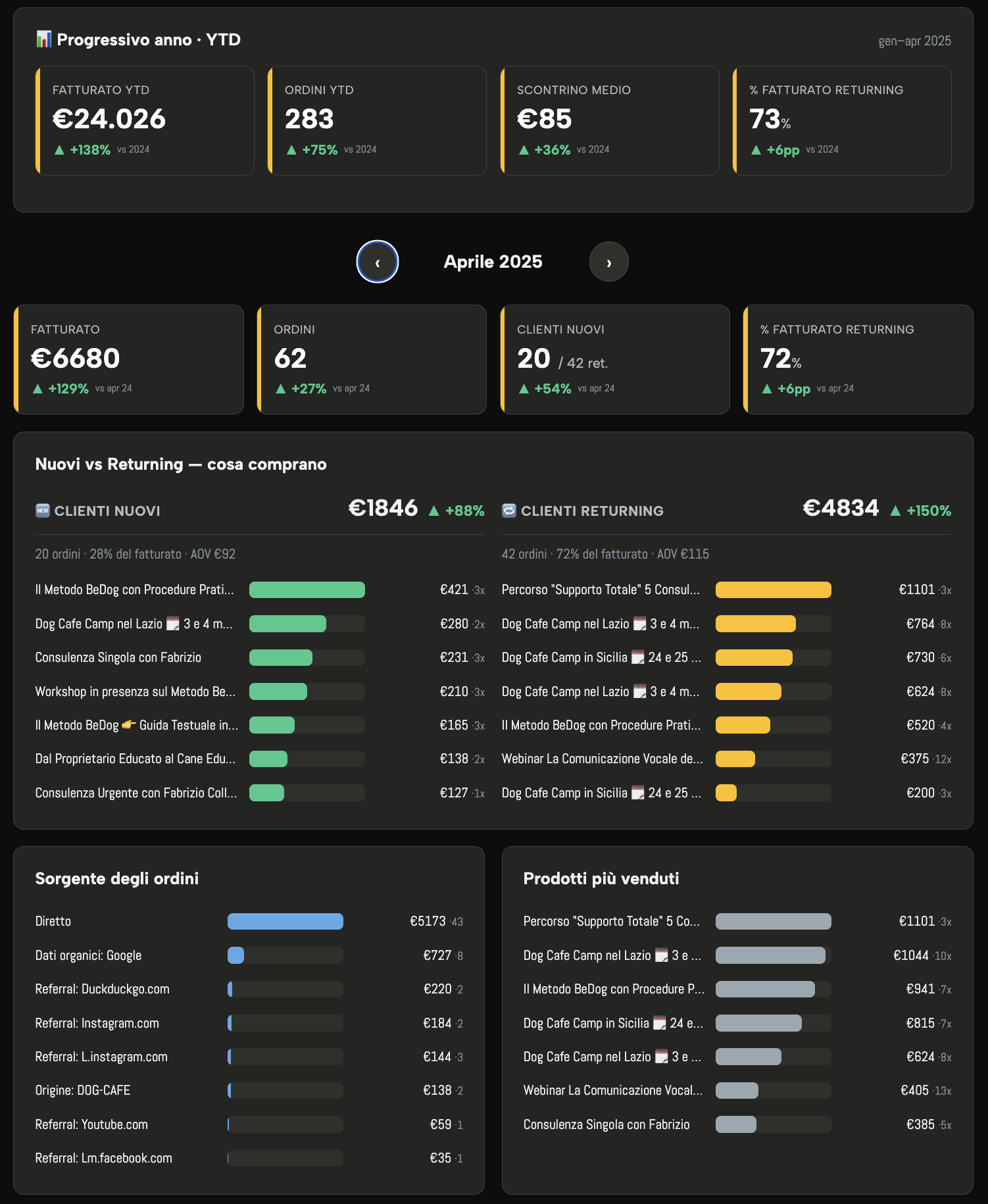 Dashboard Cliente
